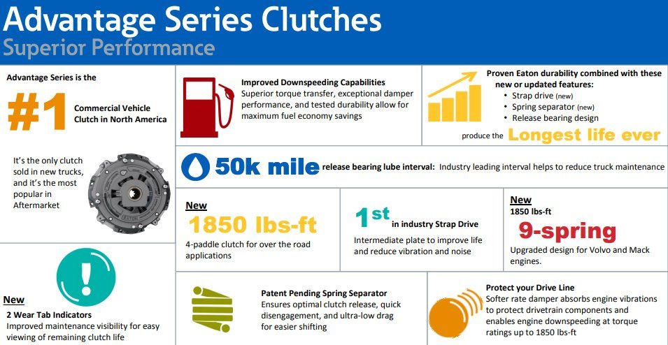 Eaton Advantage Series clutch features chart